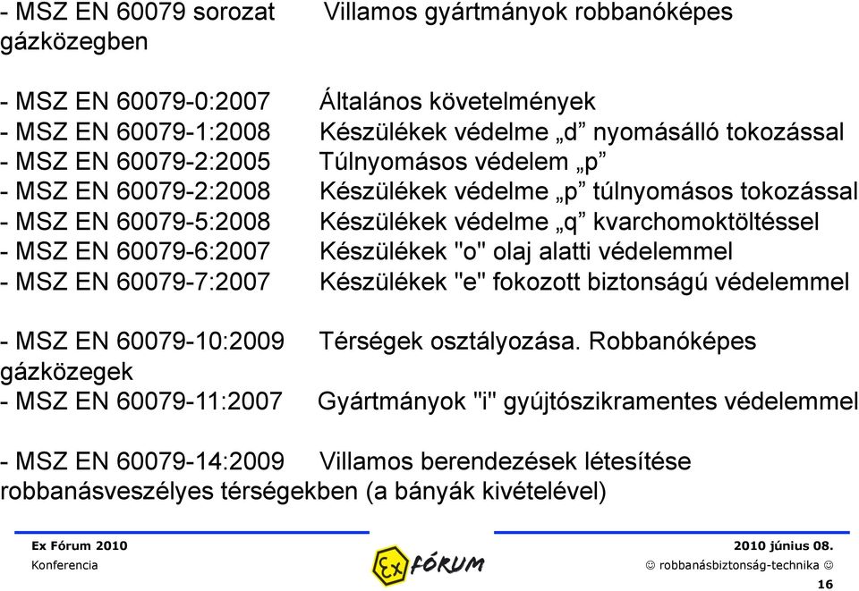 60079-6:2007 Készülékek "o" olaj alatti védelemmel - MSZ EN 60079-7:2007 Készülékek "e" fokozott biztonságú védelemmel - MSZ EN 60079-10:2009 Térségek osztályozása.