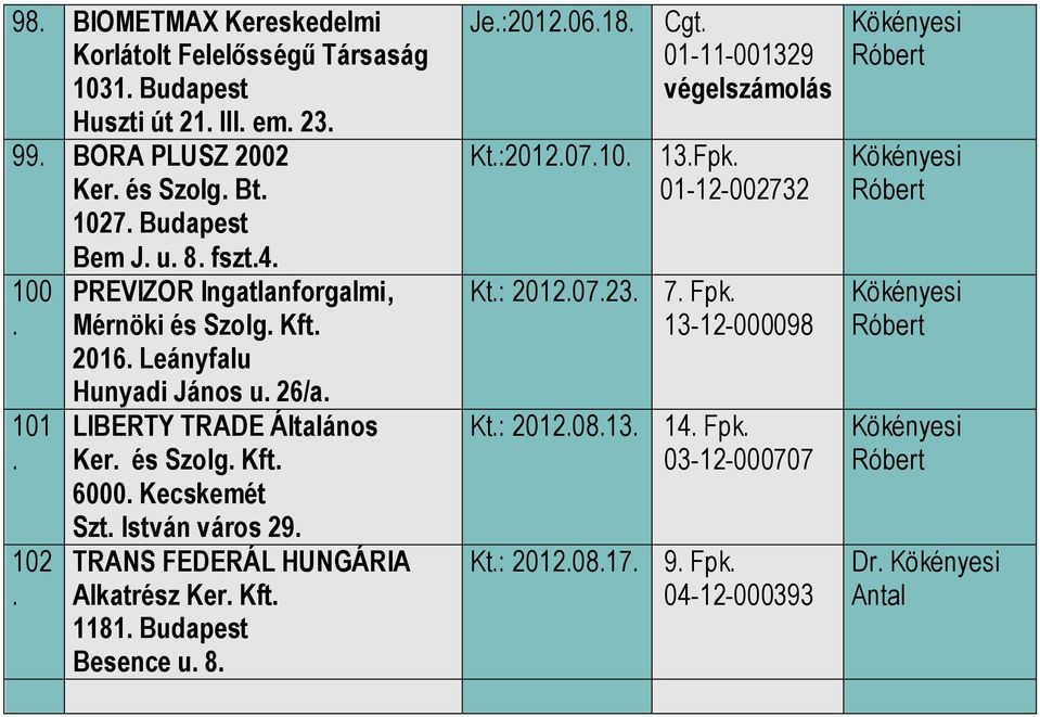 István város 29. TRANS FEDERÁL HUNGÁRIA Alkatrész Ker. 1181. Budapest Besence u. 8. Je.:2012.06.18. Kt.:2012.07.10. 01-11-001329 13.Fpk.