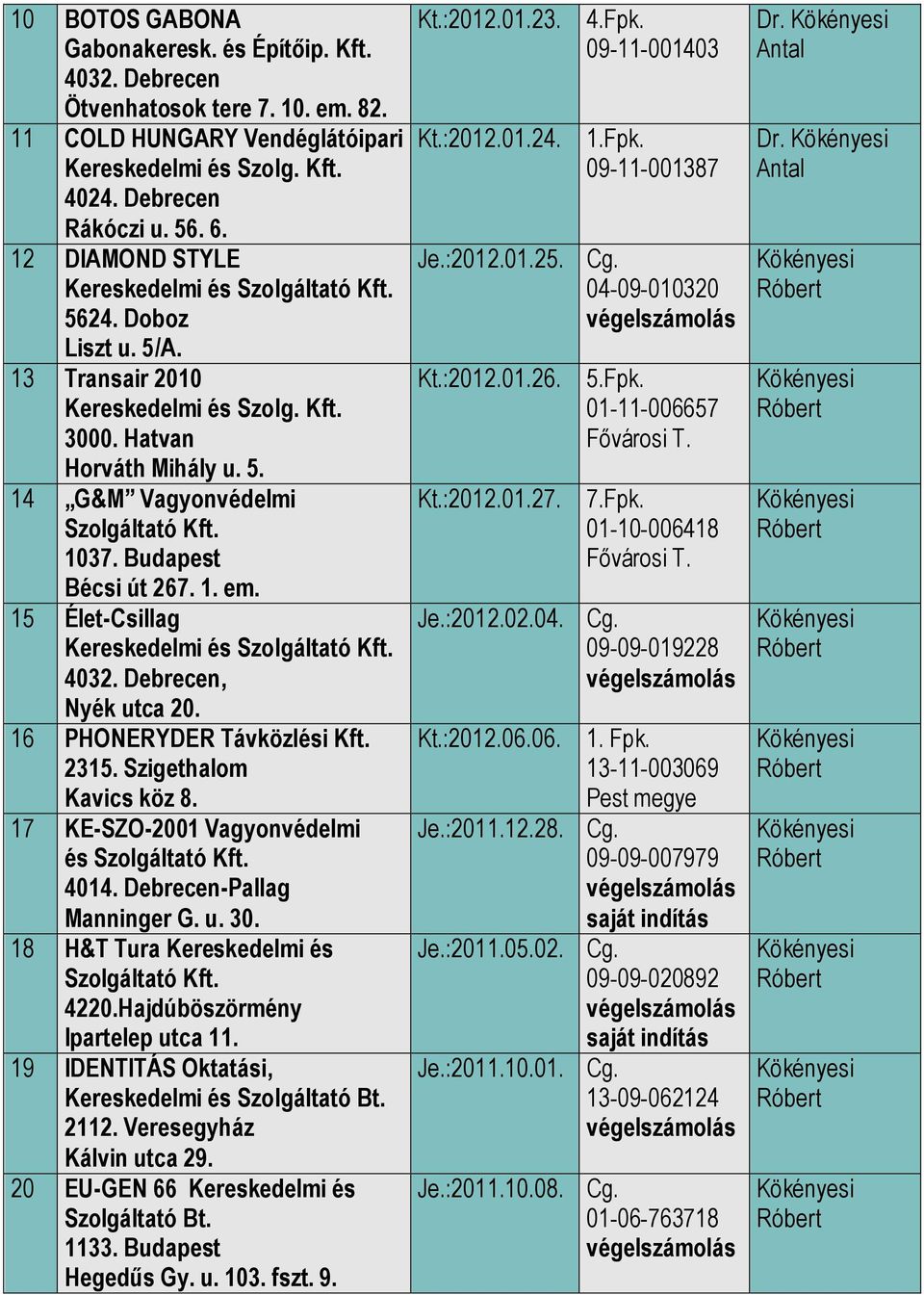 16 PHONERYDER Távközlési 2315. Szigethalom Kavics köz 8. 17 KE-SZO-2001 Vagyonvédelmi és 4014. Debrecen-Pallag Manninger G. u. 30. 18 H&T Tura Kereskedelmi és 4220.Hajdúböszörmény Ipartelep utca 11.