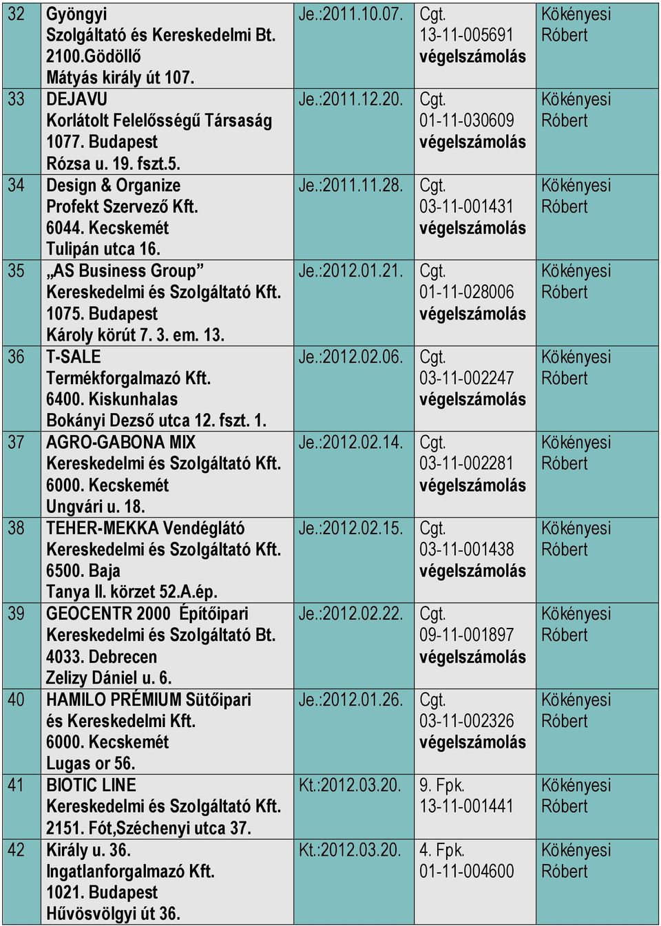 38 TEHER-MEKKA Vendéglátó 6500. Baja Tanya II. körzet 52.A.ép. 39 GEOCENTR 2000 Építıipari Kereskedelmi és Szolgáltató Bt. 4033. Debrecen Zelizy Dániel u. 6. 40 HAMILO PRÉMIUM Sütıipari és Kereskedelmi Lugas or 56.