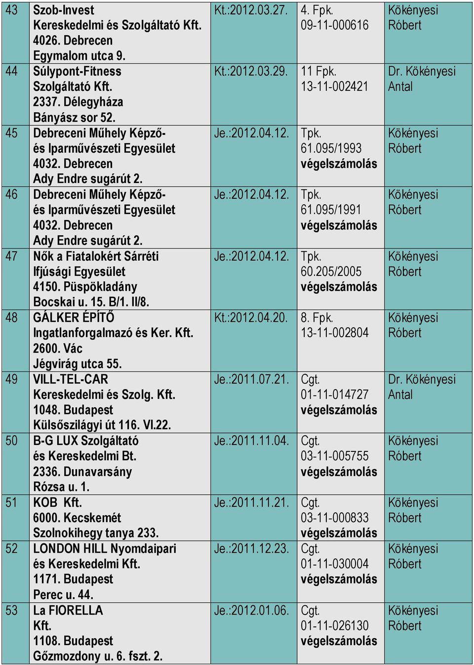 48 GÁLKER ÉPÍTİ Ingatlanforgalmazó és Ker. 2600. Vác Jégvirág utca 55. 49 VILL-TEL-CAR Kereskedelmi és Szolg. 1048. Budapest Külsıszilágyi út 116. VI.22. 50 B-G LUX Szolgáltató és Kereskedelmi Bt.