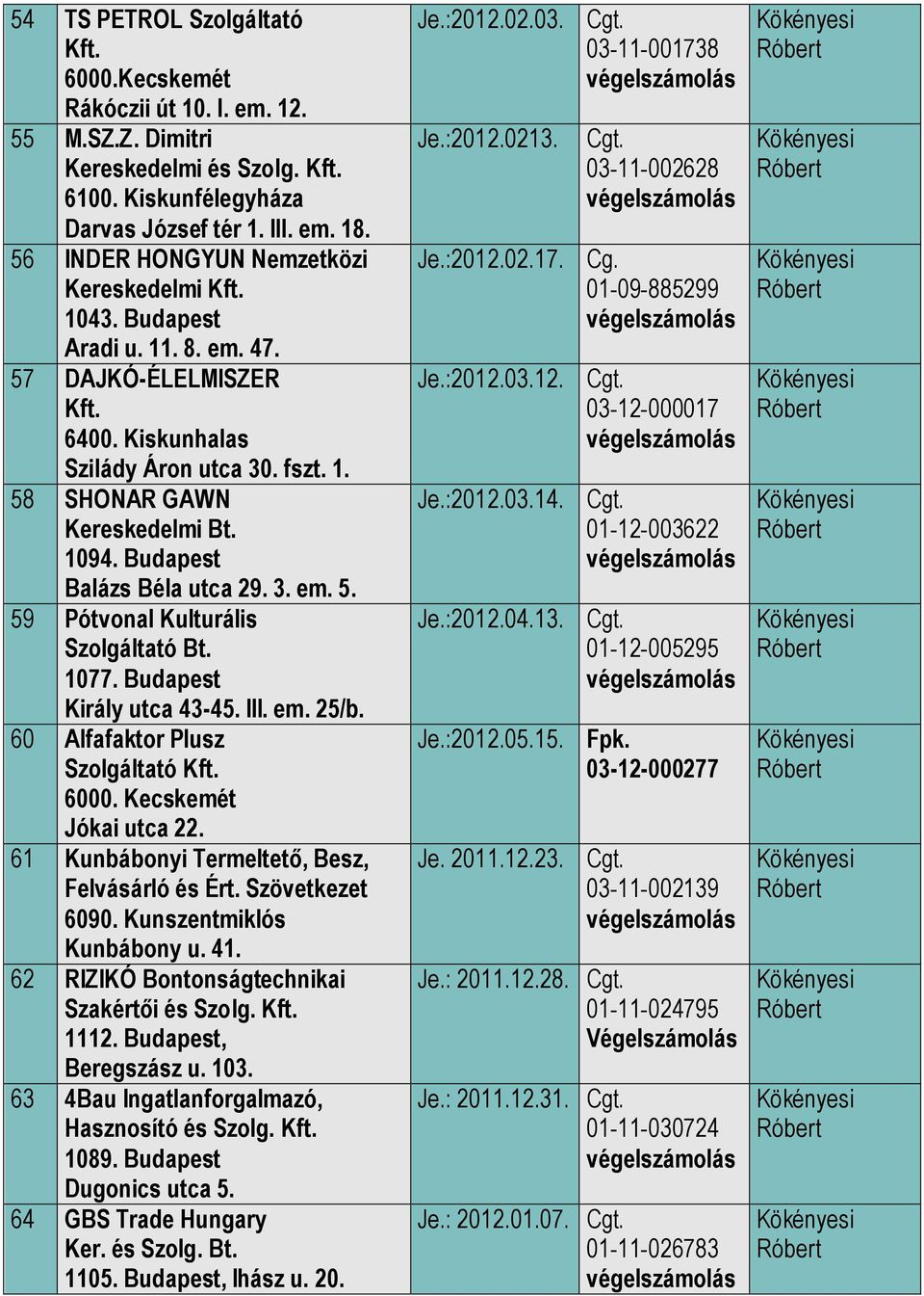 Budapest Balázs Béla utca 29. 3. em. 5. 59 Pótvonal Kulturális Szolgáltató Bt. 1077. Budapest Király utca 43-45. III. em. 25/b. 60 Alfafaktor Plusz Jókai utca 22.