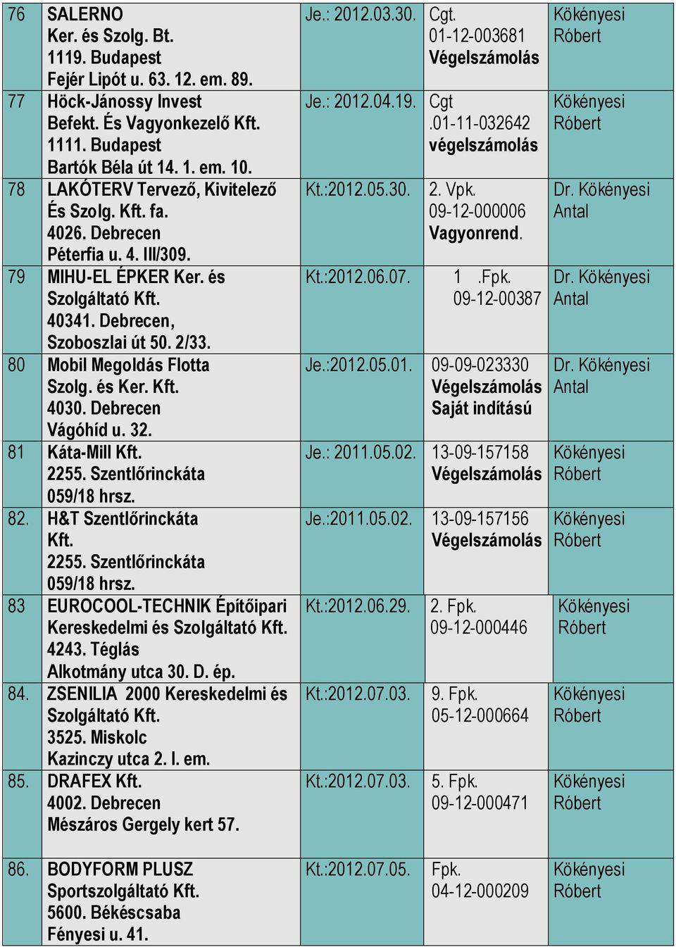 Debrecen Vágóhíd u. 32. 81 Káta-Mill 2255. Szentlırinckáta 059/18 hrsz. 82. H&T Szentlırinckáta 2255. Szentlırinckáta 059/18 hrsz. 83 EUROCOOL-TECHNIK Építıipari 4243. Téglás Alkotmány utca 30. D. ép.