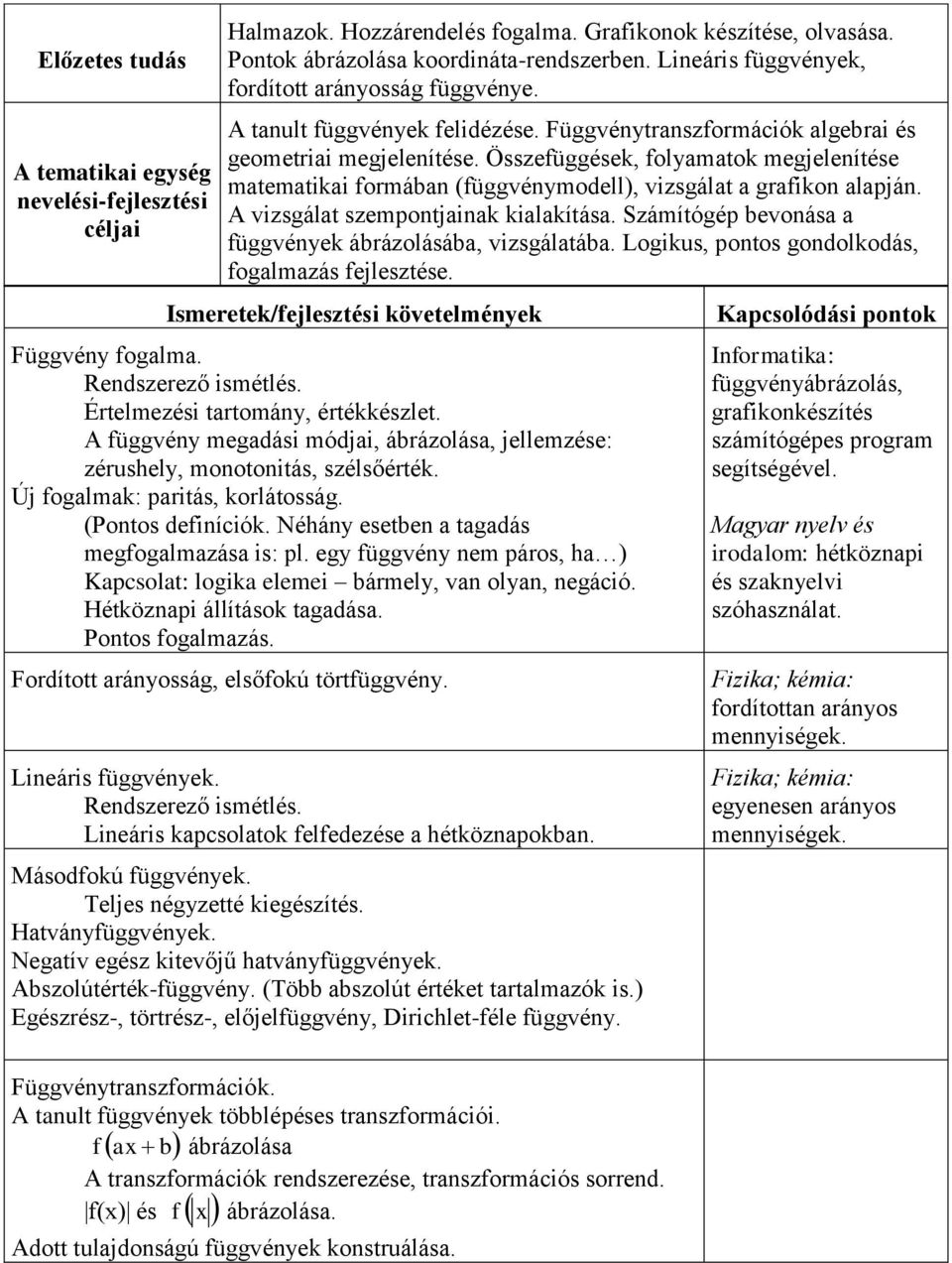 A vizsgálat szempontjainak kialakítása. Számítógép bevonása a függvények ábrázolásába, vizsgálatába. Logikus, pontos gondolkodás, fogalmazás fejlesztése. Függvény fogalma. Rendszerező ismétlés.