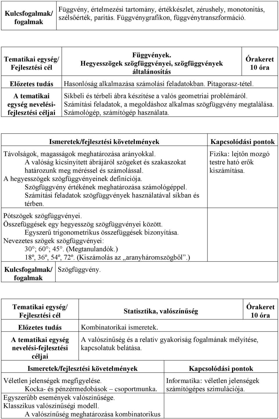 Számítási feladatok, a megoldáshoz alkalmas szögfüggvény megtalálása. Számológép, számítógép használata. Távolságok, magasságok meghatározása arányokkal.