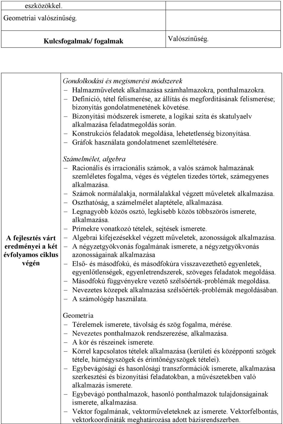 Bizonyítási módszerek ismerete, a logikai szita és skatulyaelv alkalmazása feladatmegoldás során. Konstrukciós feladatok megoldása, lehetetlenség bizonyítása.