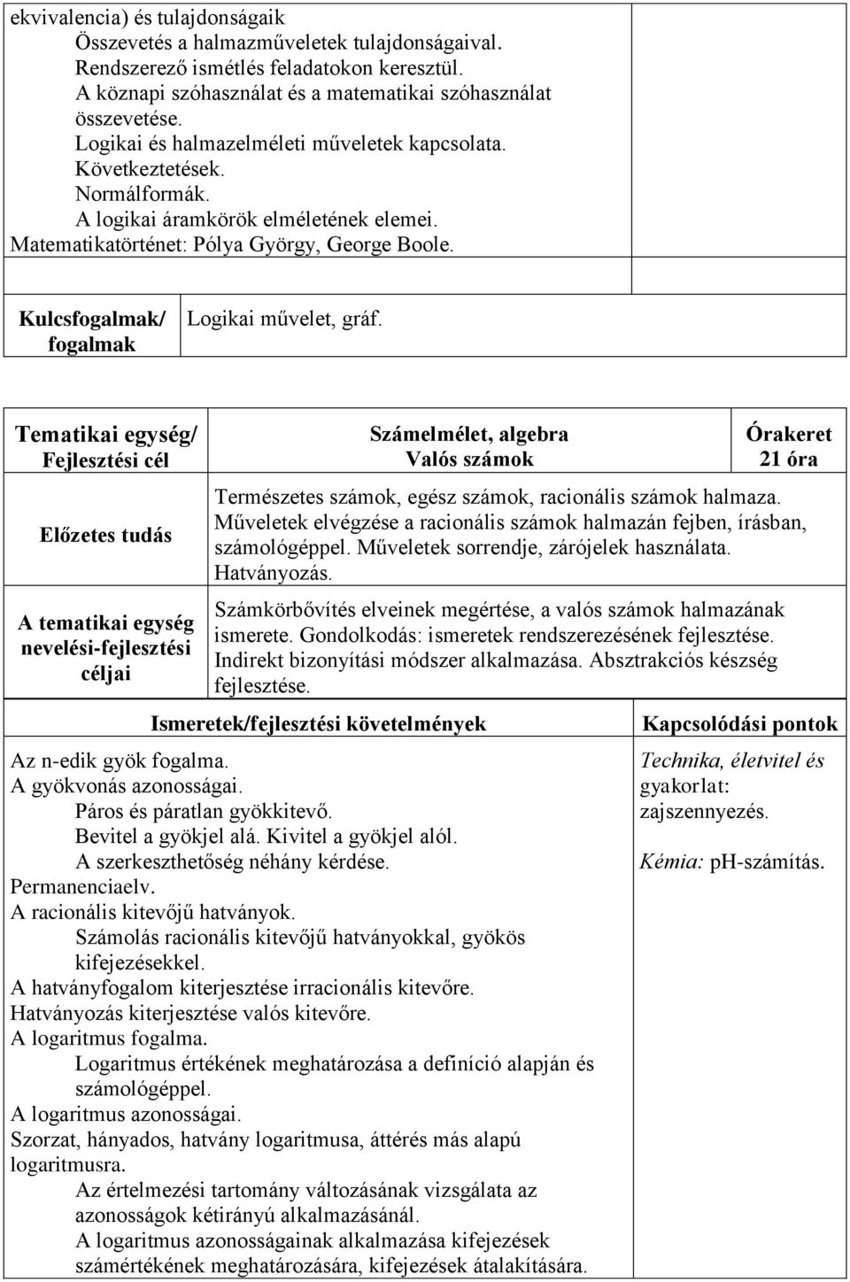 Számelmélet, algebra Valós számok 21 óra Természetes számok, egész számok, racionális számok halmaza. Műveletek elvégzése a racionális számok halmazán fejben, írásban, számológéppel.