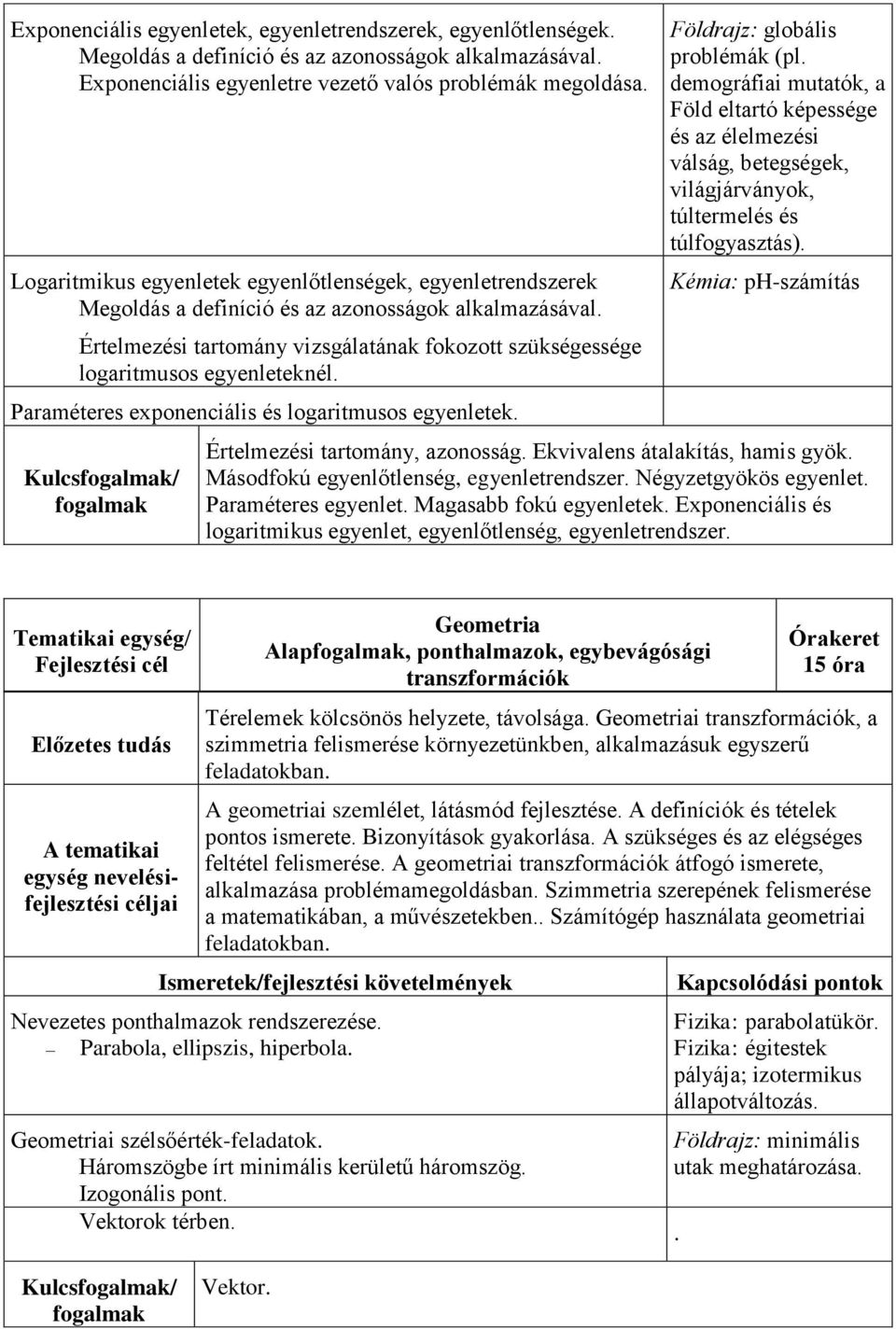 Értelmezési tartomány vizsgálatának fokozott szükségessége logaritmusos egyenleteknél. Paraméteres exponenciális és logaritmusos egyenletek. Kulcs/ Földrajz: globális problémák (pl.