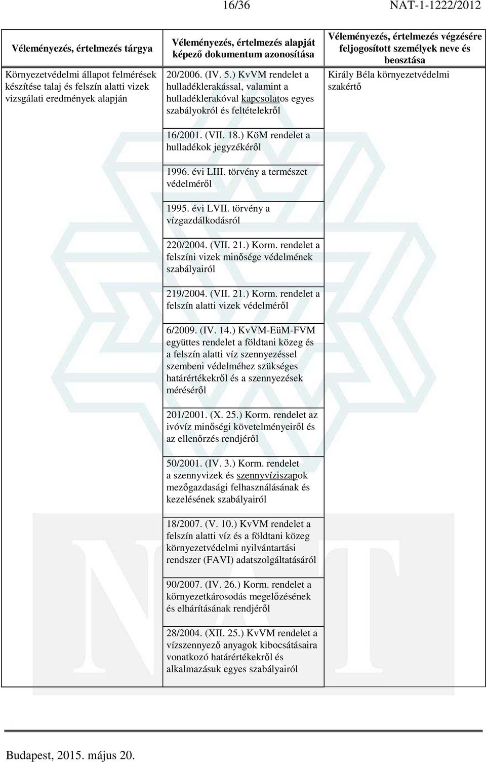 ) KvVM rendelet a hulladéklerakással, valamint a hulladéklerakóval kapcsolatos egyes szabályokról és feltételekről Véleményezés, értelmezés végzésére feljogosított személyek neve és beosztása Király