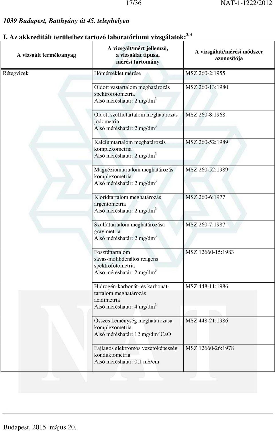 2 mg/dm 3 Kalciumtartalom meghatározás komplexometria 2 mg/dm 3 Magnéziumtartalom meghatározás komplexometria 2 mg/dm 3 Kloridtartalom meghatározás argentometria 2 mg/dm 3 Szulfáttartalom