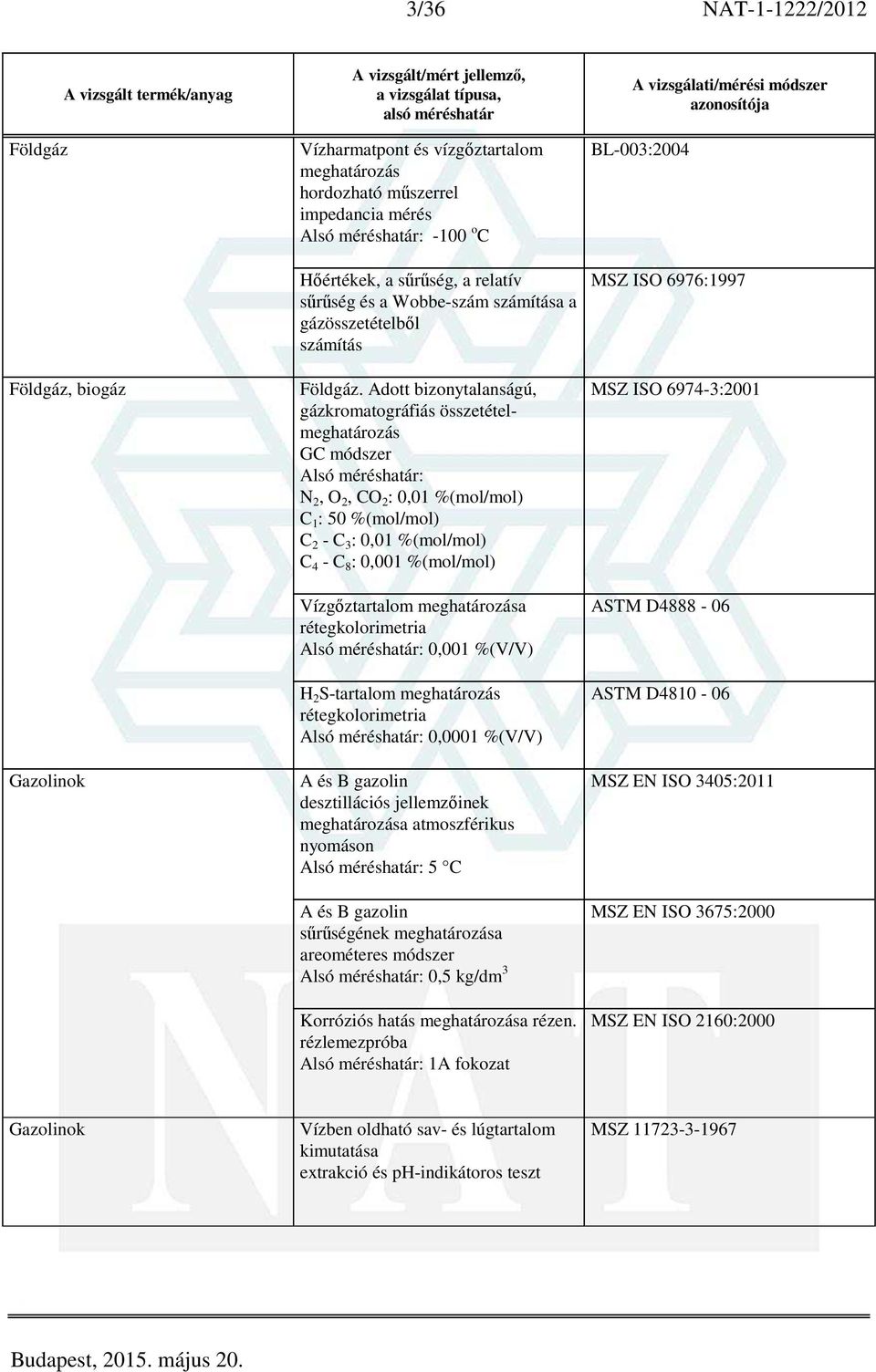 Adott bizonytalanságú, gázkromatográfiás összetételmeghatározás GC módszer N 2, O 2, CO 2 : 0,01 %(mol/mol) C 1 : 50 %(mol/mol) C 2 - C 3 : 0,01 %(mol/mol) C 4 - C 8 : 0,001 %(mol/mol) Vízgőztartalom