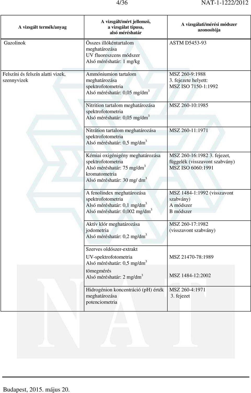 meghatározása 0,1 mg/dm 3 0,002 mg/dm 3 Aktív klór meghatározása jodometria 0,2 mg/dm 3 ASTM D5453-93 MSZ 260-9:1988 3.