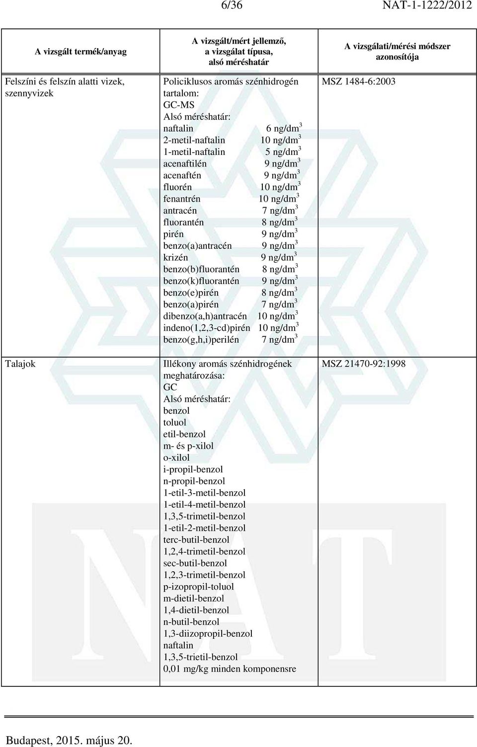 9 ng/dm 3 benzo(b)fluorantén 8 ng/dm 3 benzo(k)fluorantén 9 ng/dm 3 benzo(e)pirén 8 ng/dm 3 benzo(a)pirén 7 ng/dm 3 dibenzo(a,h)antracén 10 ng/dm 3 indeno(1,2,3-cd)pirén 10 ng/dm 3