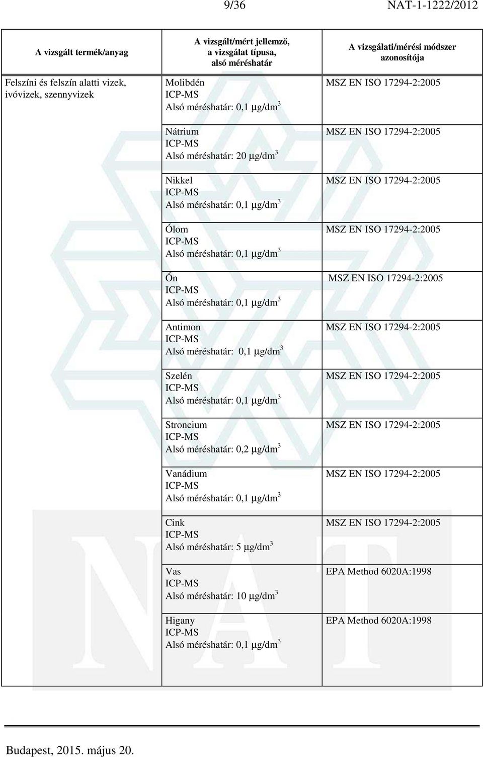 Ólom 0,1 µg/dm 3 Ón 0,1 µg/dm 3 Antimon 0,1 µg/dm 3 Szelén 0,1 µg/dm 3