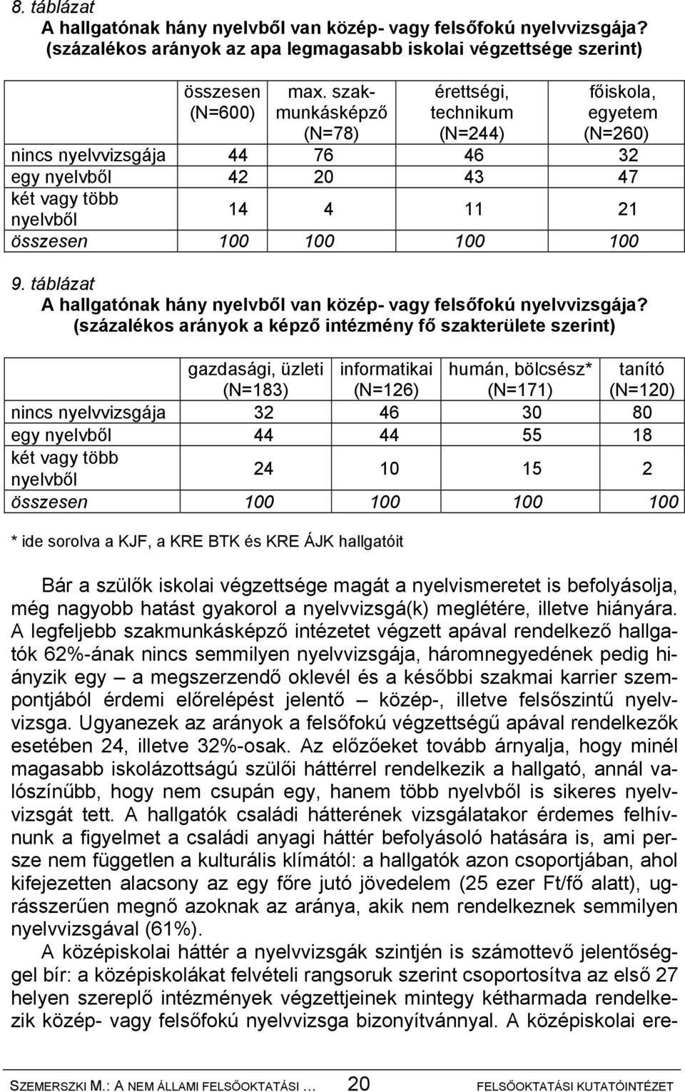 táblázat A hallgatónak hány nyelvből van közép- vagy felsőfokú nyelvvizsgája?