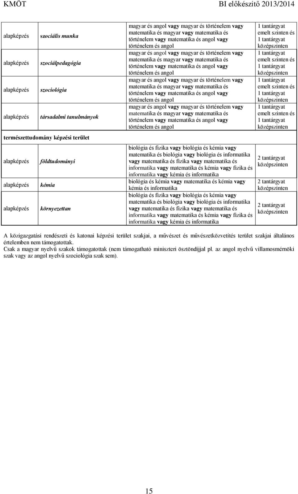 és vagy biológia vagy biológia és informatika vagy fizika vagy informatika vagy vagy fizika és informatika vagy és informatika biológia és vagy vagy és informatika biológia és fizika vagy biológia és