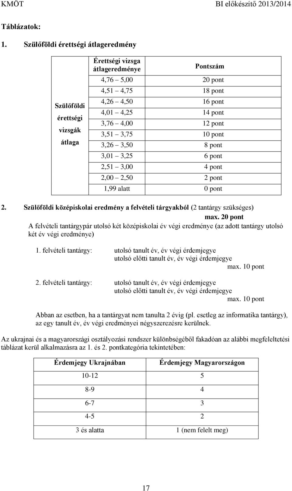 pont 3,51 3,75 10 pont 3,26 3,50 8 pont 3,01 3,25 6 pont 2,51 3,00 4 pont 2,00 2,50 2 pont 1,99 alatt 0 pont 2. Szülőföldi középiskolai eredmény a felvételi tárgyakból (2 tantárgy szükséges) max.