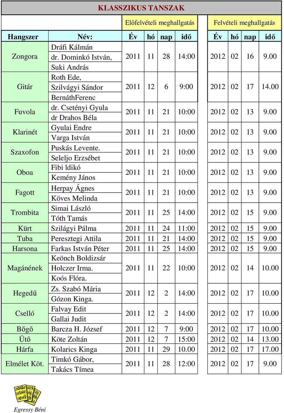 00 Klarinét Gyulai Endre Varga István 2011 11 21 10:00 2012 02 13 9.00 Szaxofon Puskás Levente. Seleljo Erzsébet 2011 11 21 10:00 2012 02 13 9.