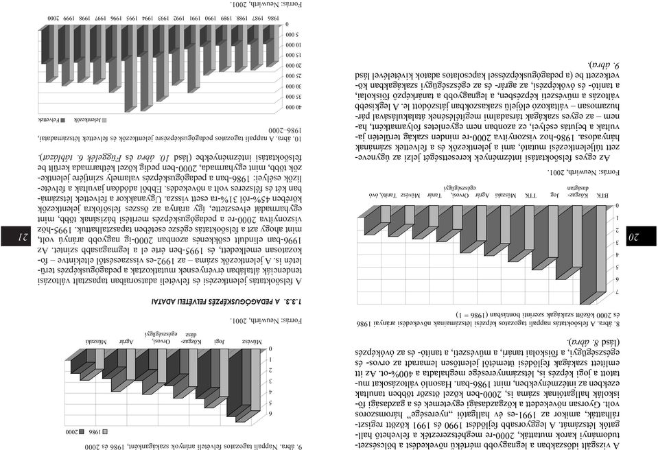 Gyorsan növekedett a közgazdasági egyetemek és a gazdasági fõiskolák hallgatóinak száma is, 2000-ben közel ötször többen tanultak ezekben az intézményekben, mint 1986-ban.