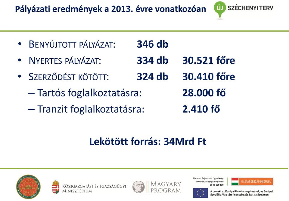 PÁLYÁZAT: 334 db 30.521 főre SZERZŐDÉST KÖTÖTT: 324 db 30.