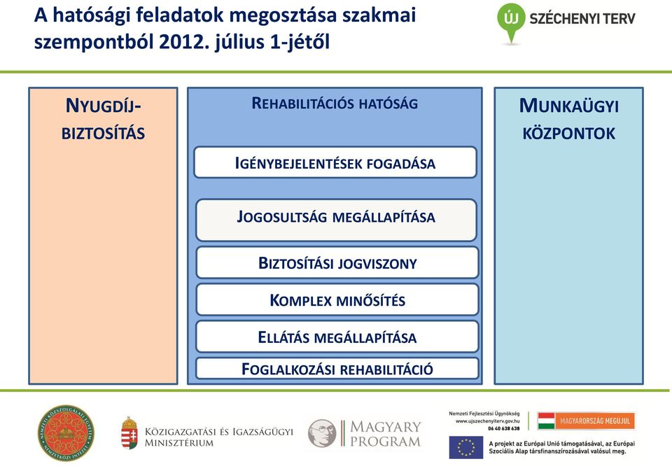 IGÉNYBEJELENTÉSEK FOGADÁSA MUNKAÜGYI KÖZPONTOK JOGOSULTSÁG