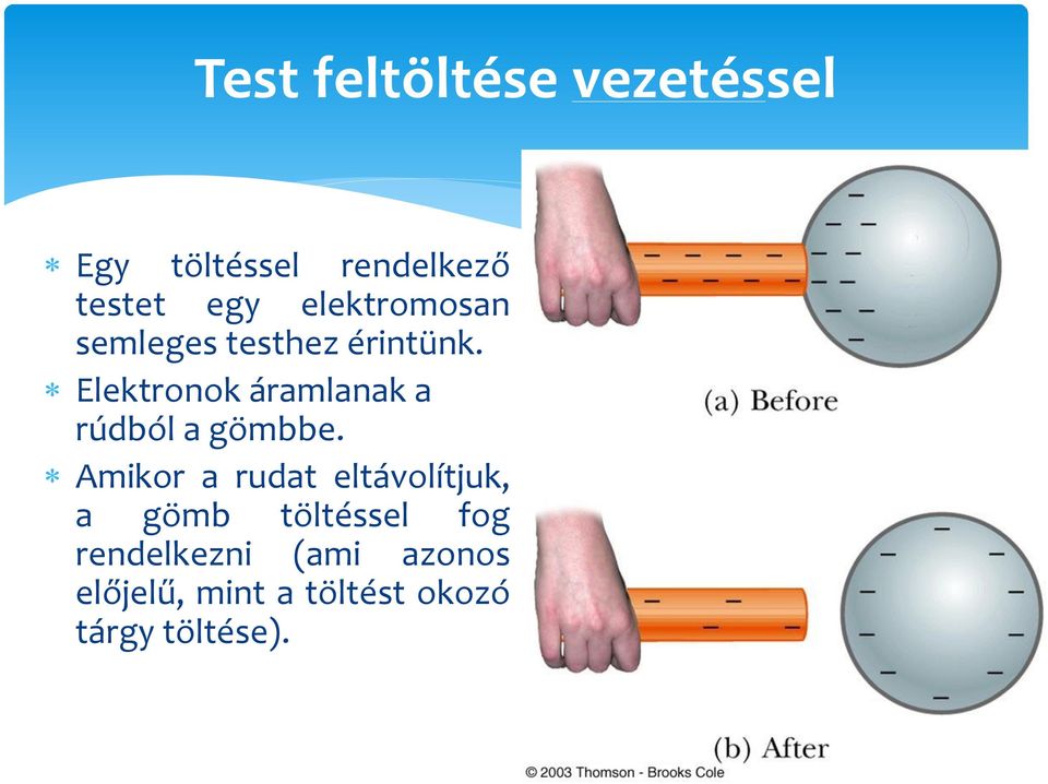 Elektronok áramlanak a rúdból a gömbbe.