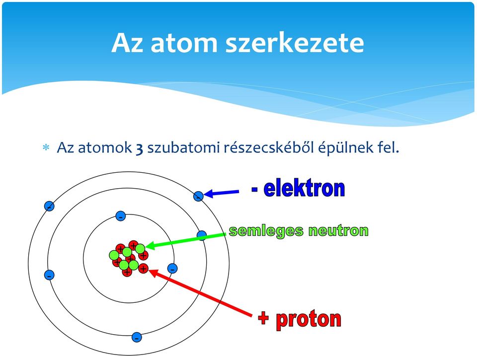 részecskéből épülnek