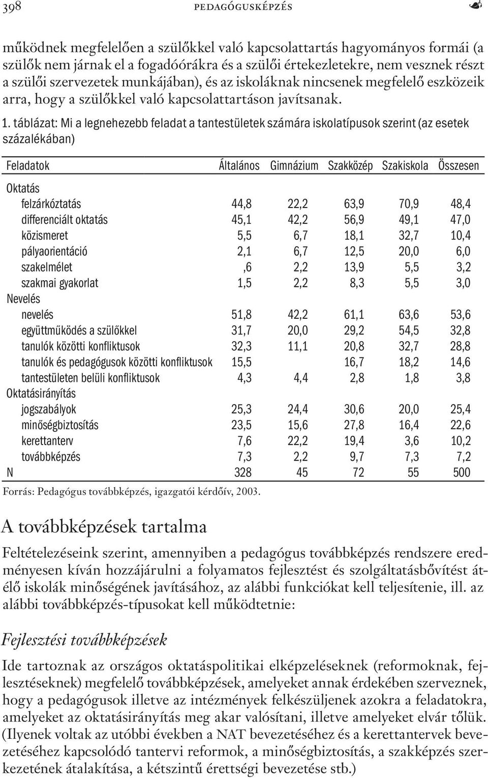 táblázat: Mi a legnehezebb feladat a tantestületek számára iskolatípusok szerint (az esetek százalékában) Feladatok Általános Gimnázium Szakközép Szakiskola Összesen Oktatás felzárkóztatás 44,8 22,2