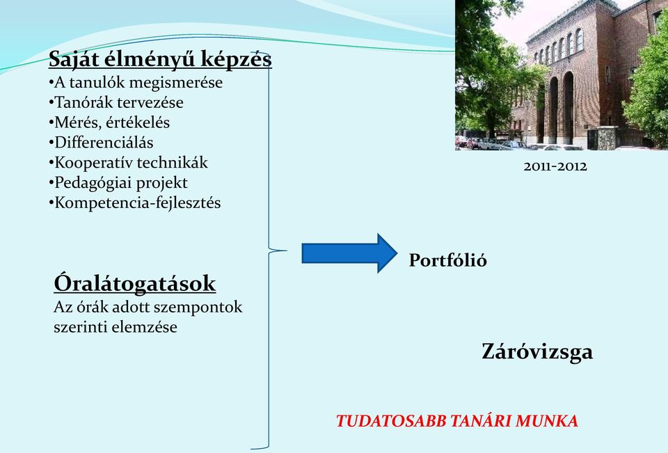 projekt Kompetencia-fejlesztés 2011-2012 Óralátogatások Az órák