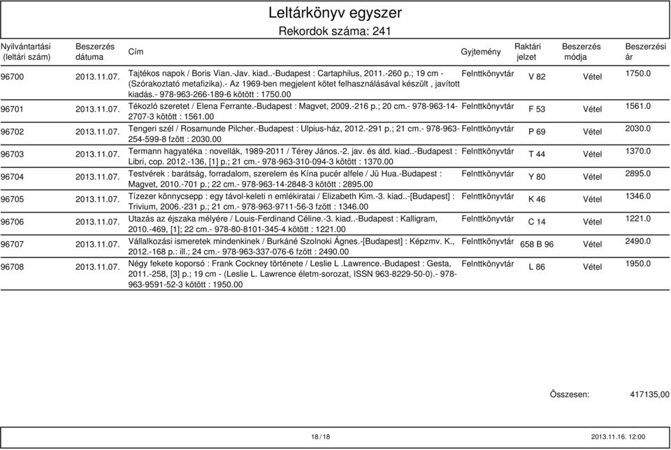 - 978-963-14- Felnttkönyvt F 53 Vétel 1561.0 2707-3 kötött : 1561.00 96702 Tengeri szél / Rosamunde Pilcher.-Budapest : Ulpius-ház, 2012.-291 p.; 21 cm.- 978-963- Felnttkönyvt P 69 Vétel 2030.