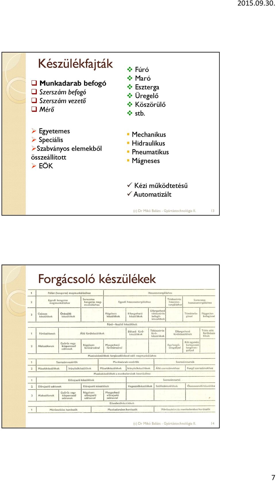 Maró Eszterga Üregelő Köszörülő stb.