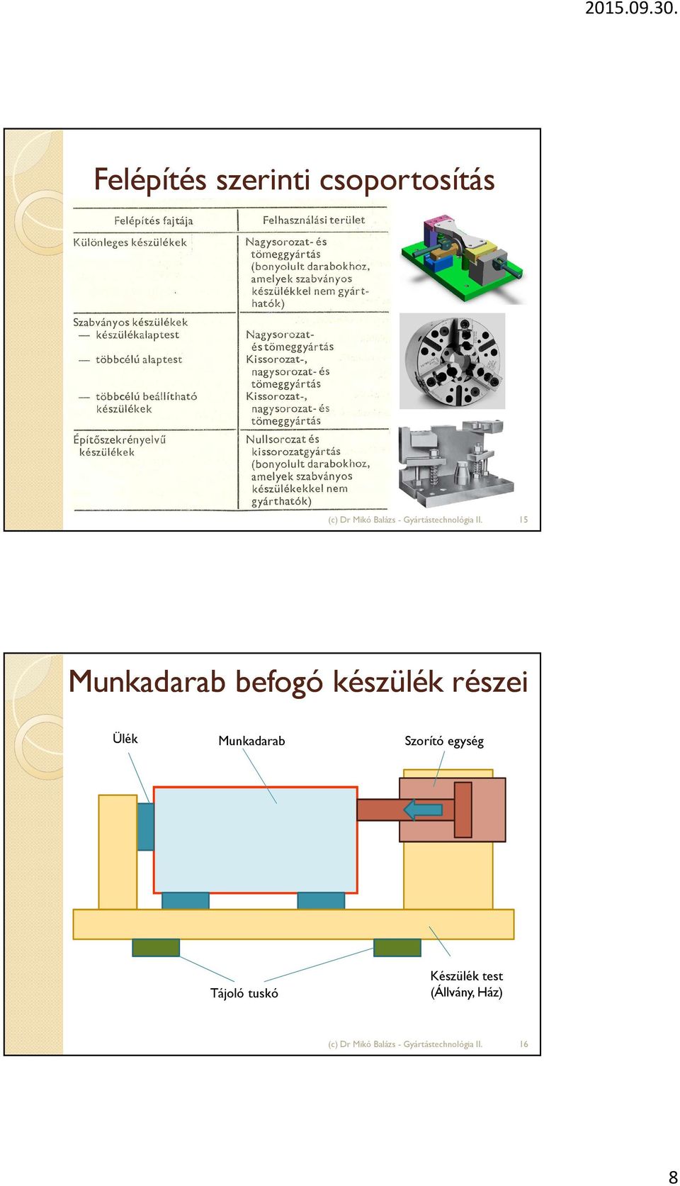 Ülék Munkadarab Szorító egység