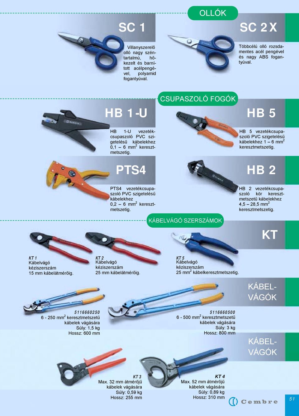 HB 1-U CSUPASZOLÓ WIRE STRIPPERS FOGÓK HB 5 HB HB 1-U 1-U Wire vezetékcsupaszoló stripper, for PVC insulated cables 0,1 PVC to 6 sq szigetelésű kábelekhez 0,1 6 2 keresztmetszetig.