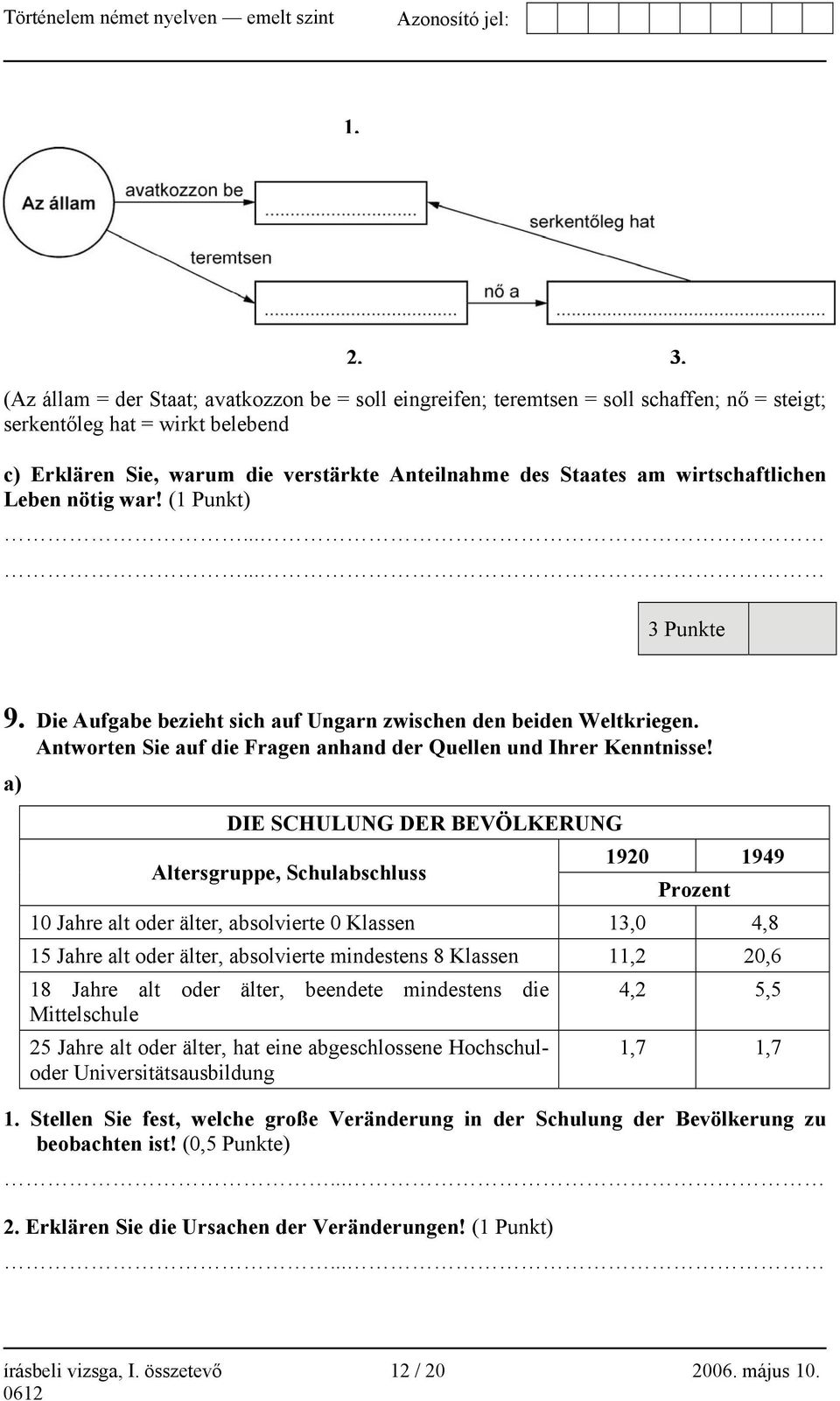 wirtschaftlichen Leben nötig war! (1 Punkt)...... 3 Punkte 9. Die Aufgabe bezieht sich auf Ungarn zwischen den beiden Weltkriegen. Antworten Sie auf die Fragen anhand der Quellen und Ihrer Kenntnisse!