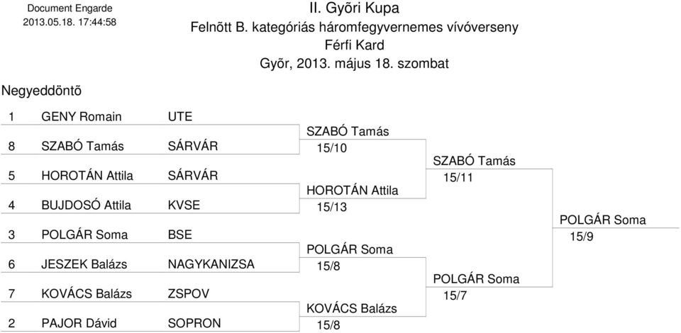 15/10 5 HOROTÁN Attila SÁRVÁR HOROTÁN Attila 4 BUJDOSÓ Attila KVSE