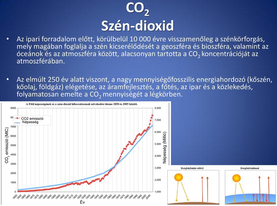 koncentrációját az atmoszférában.