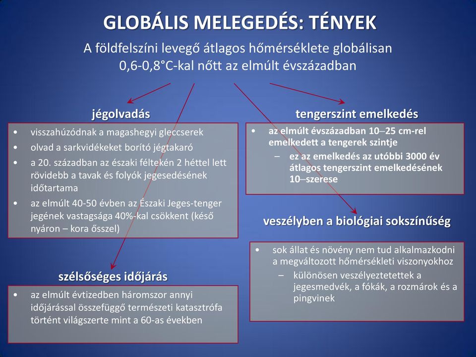 században az északi féltekén 2 héttel lett rövidebb a tavak és folyók jegesedésének időtartama az elmúlt 40-50 évben az Északi Jeges-tenger jegének vastagsága 40%-kal csökkent (késő nyáron kora