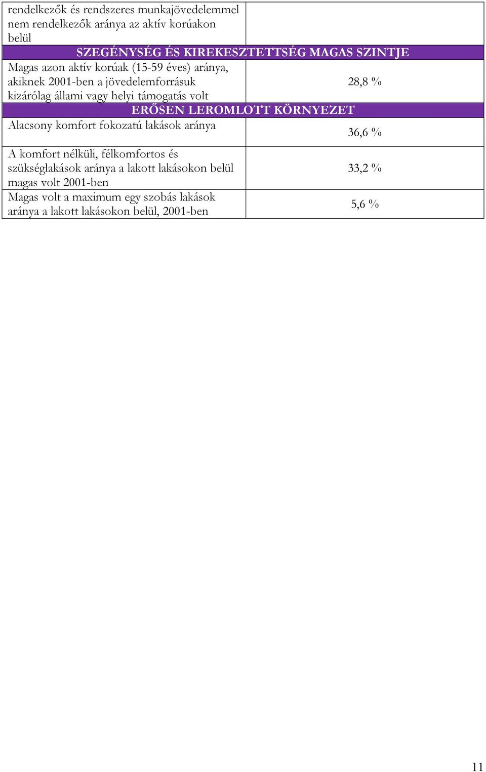 ERŐSEN LEROMLOTT KÖRNYEZET Alacsony komfort fokozatú lakások aránya 36,6 % A komfort nélküli, félkomfortos és szükséglakások aránya a