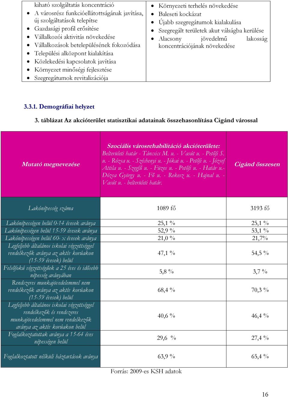 szegregátumok kialakulása Szegregált területek akut válságba kerülése Alacsony jövedelmű lakosság koncentrációjának növekedése 3.3.1. Demográfiai helyzet 3.