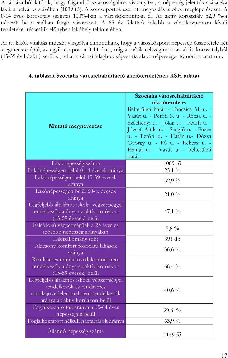 A 65 év felettiek inkább a városközponton kívüli területeket részesítik előnyben lakóhely tekintetében.