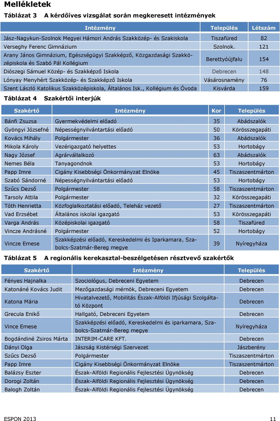 121 Arany János Gimnázium, Egészségügyi Szakképző, Közgazdasági Szakközépiskola és Szabó Pál Kollégium Berettyóújfalu 154 Diószegi Sámuel Közép- és Szakképző Iskola Debrecen 148 Lónyay Menyhért