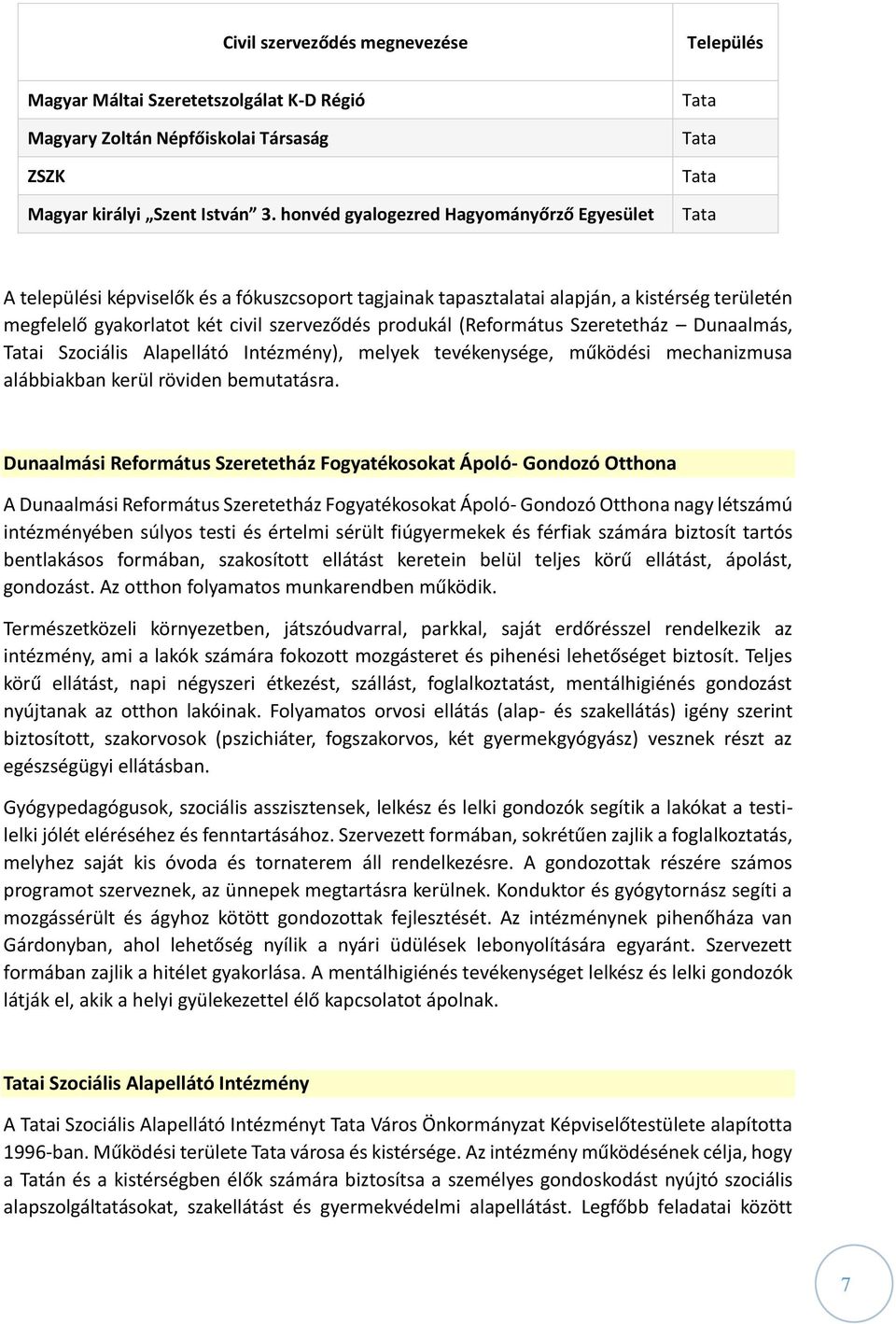 szerveződés produkál (Református Szeretetház Dunaalmás, Tatai Szociális Alapellátó Intézmény), melyek tevékenysége, működési mechanizmusa alábbiakban kerül röviden bemutatásra.