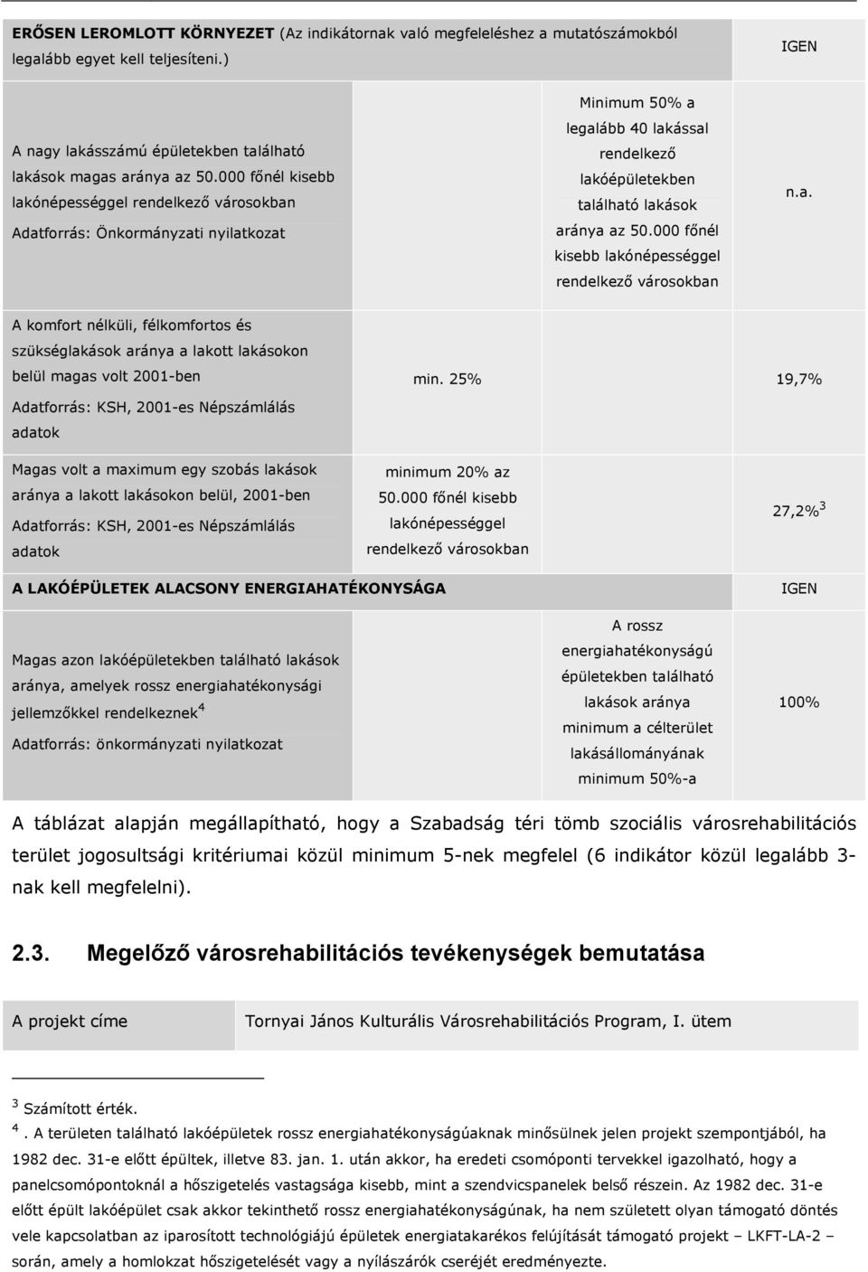 000 főnél kisebb lakónépességgel rendelkező városokban n.a. A komfort nélküli, félkomfortos és szükséglakások aránya a lakott lakásokon belül magas volt 2001-ben min.