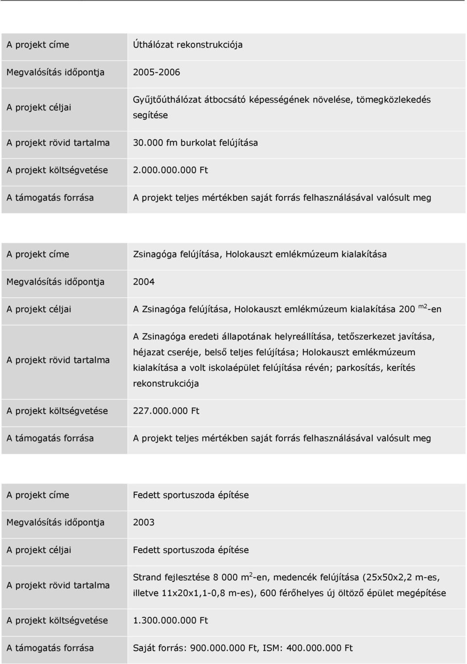 Holokauszt emlékmúzeum kialakítása Megvalósítás időpontja 2004 A projekt céljai A Zsinagóga felújítása, Holokauszt emlékmúzeum kialakítása 200 m2 -en A projekt rövid tartalma A Zsinagóga eredeti