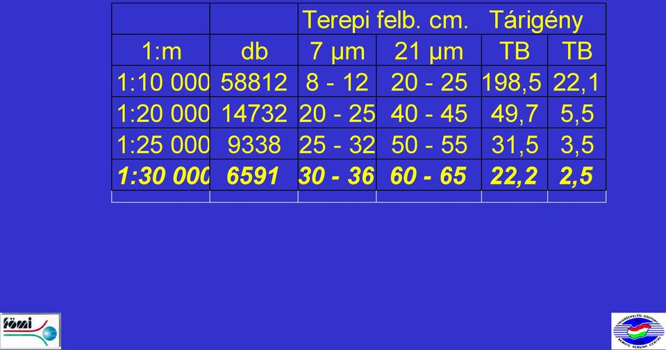 8-12 20-25 198,5 22,1 1:20 000 14732 20-25