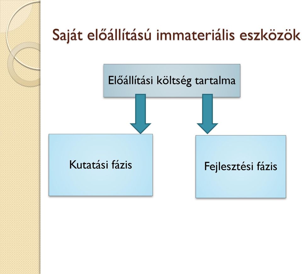 Előállítási költség