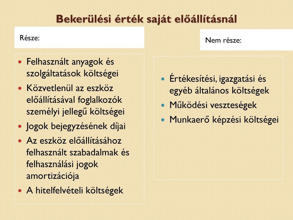 előállításához felhasznált szabadalmak és felhasználási jogok amortizációja A hitelfelvételi költségek