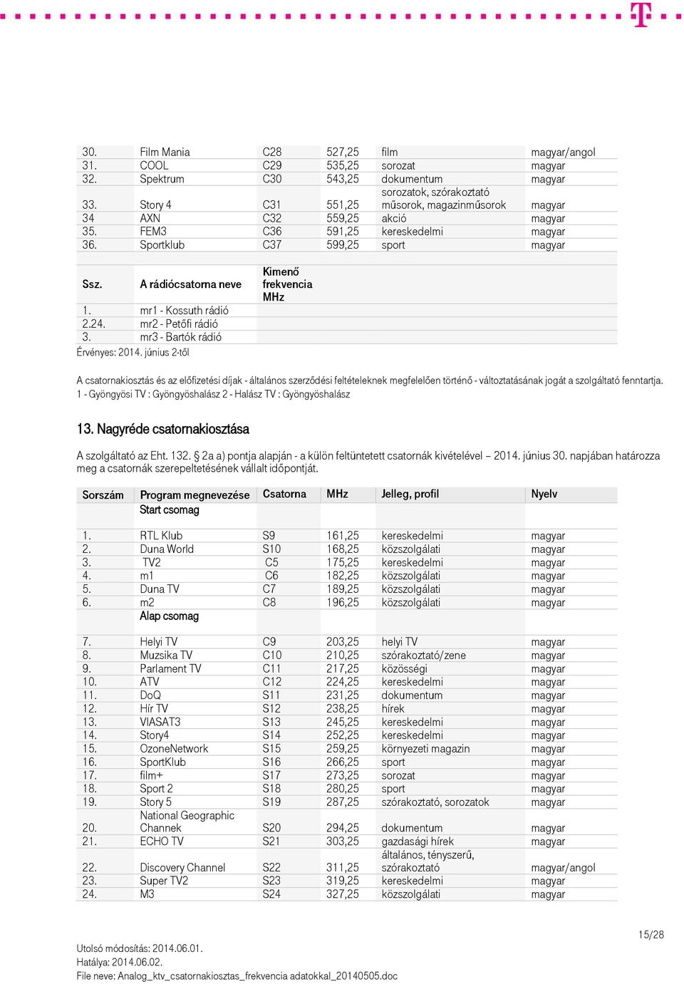 mr1 - Kossuth rádió 2.24. mr2 - Petőfi rádió 3. mr3 - Bartók rádió 1 - Gyöngyösi TV : Gyöngyöshalász 2 - Halász TV : Gyöngyöshalász 13. Nagyréde csatornakiosztása 1.