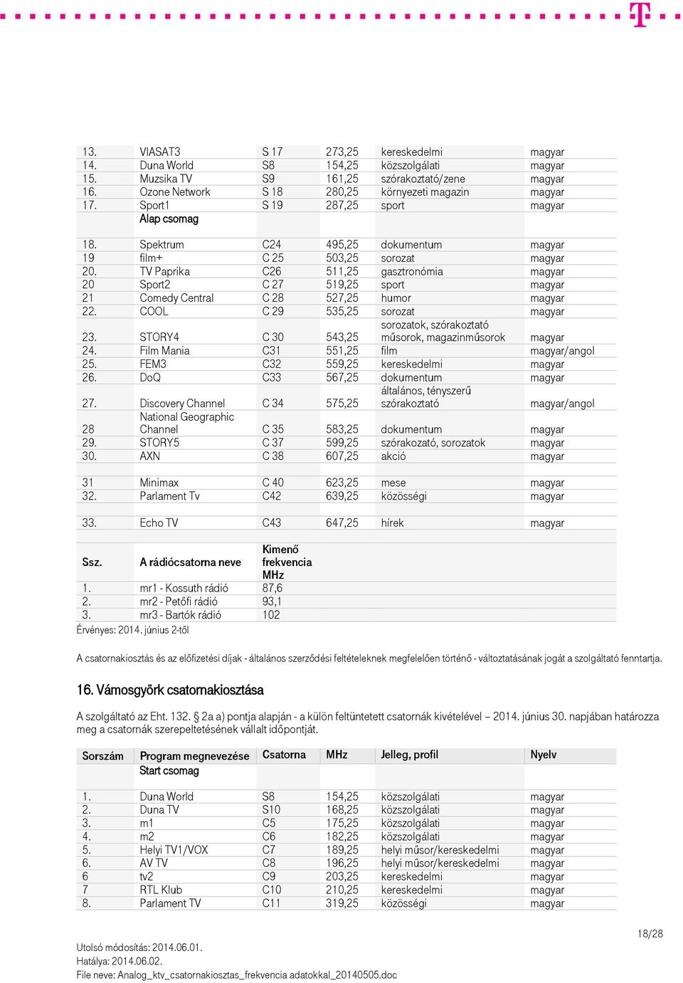 TV Paprika C26 511,25 gasztronómia magyar 20 Sport2 C 27 519,25 sport magyar 21 Comedy Central C 28 527,25 humor magyar 22. COOL C 29 535,25 sorozat magyar 23.