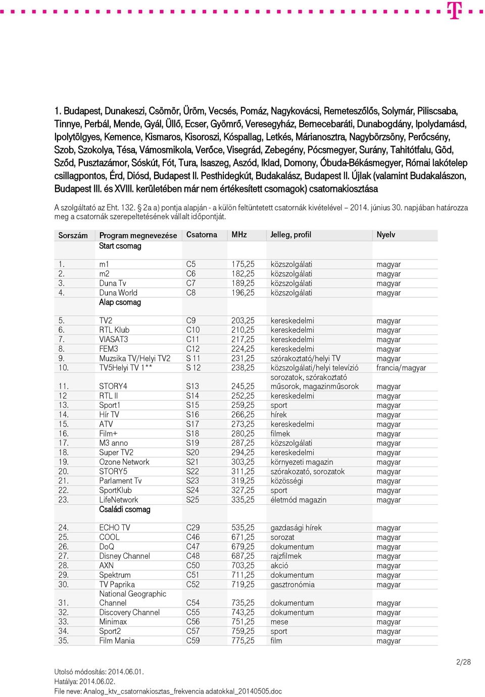 Tahitótfalu, Göd, Sződ, Pusztazámor, Sóskút, Fót, Tura, Isaszeg, Aszód, Iklad, Domony, Óbuda-Békásmegyer, Római lakótelep csillagpontos, Érd, Diósd, Budapest II. Pesthidegkút, Budakalász, Budapest II.